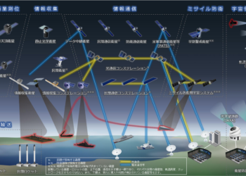 Sáng kiến An ninh Vũ trụ của Nhật Bản thúc đẩy cuộc đua chinh phục không gian và một số hàm ý đối với Việt Nam