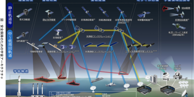 Sáng kiến An ninh Vũ trụ của Nhật Bản thúc đẩy cuộc đua chinh phục không gian và một số hàm ý đối với Việt Nam
