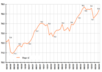 Kinh nghiệm quản lý kinh tế thời chiến của Nga và hàm ý cho Việt Nam