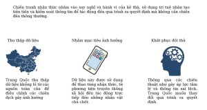 Chiến tranh nhận thức trong cạnh tranh Mỹ - Trung Quốc: Mặt trận mới định hình quyền lực toàn cầu 3 us2
