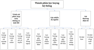 Chiến lược tác chiến phức hợp mạng - điện tử nhằm ứng phó các cuộc tấn công bằng "bầy đàn" UAV 8 d