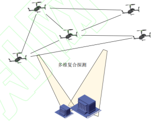 Chiến lược tác chiến phức hợp mạng - điện tử nhằm ứng phó các cuộc tấn công bằng "bầy đàn" UAV 3 h1