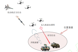 Chiến lược tác chiến phức hợp mạng - điện tử nhằm ứng phó các cuộc tấn công bằng "bầy đàn" UAV 4 h2