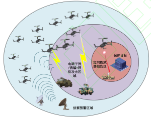 Chiến lược tác chiến phức hợp mạng - điện tử nhằm ứng phó các cuộc tấn công bằng "bầy đàn" UAV 7 h4