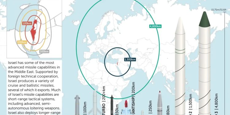 Đánh giá tổng thể kho vũ khí hạt nhân của Israel năm 2025