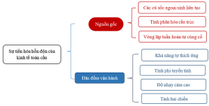 Triển vọng kinh tế toàn cầu 2026: Xây dựng trật tự trong hỗn loạn 4 1
