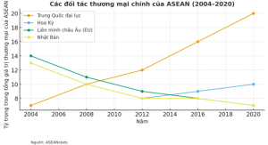 Điều chỉnh chính sách Đông Nam Á của Trung Quốc trong bối cảnh thích ứng với những điều chỉnh chính sách Đông Nam Á của Trump 2.0 3 12