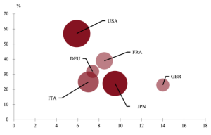 Triển vọng kinh tế toàn cầu 2026: Xây dựng trật tự trong hỗn loạn 5 2