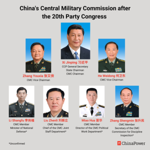 Quyền lực thượng tầng quân đội Trung Quốc được định hình lại: Tác động và vấn đề 3 Picture1