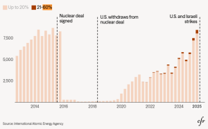 Nhìn lại một tháng chiến tranh Mỹ, Israel với Iran: những điều đã thể hiện và tương lai khốc liệt phía trước 3 1