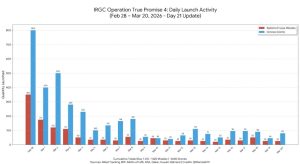 Nhìn lại một tháng chiến tranh Mỹ, Israel với Iran: những điều đã thể hiện và tương lai khốc liệt phía trước 4 2 1