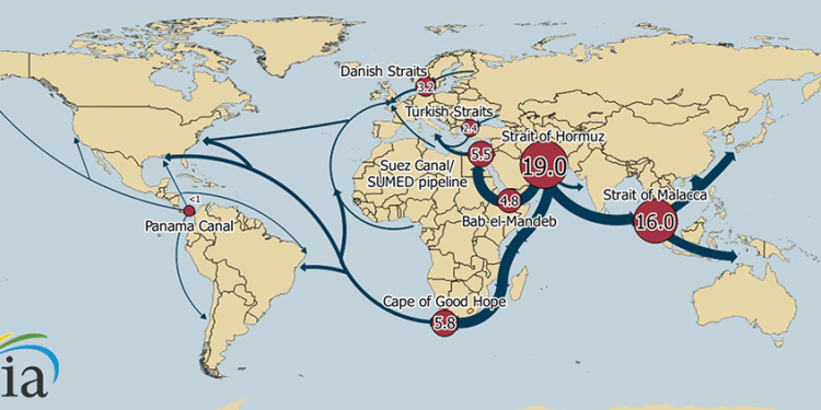 Bức tranh mới của cuộc chơi quyền lực hàng hải toàn cầu
